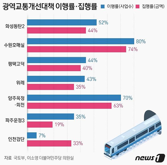 ⓒ News1 최수아 디자이너