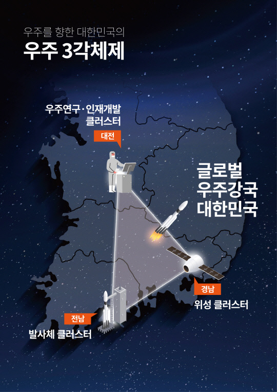 우주산업클러스터 3각 체제