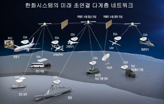 한화시스템 관련 인포그래픽. 위성통신포럼 제공