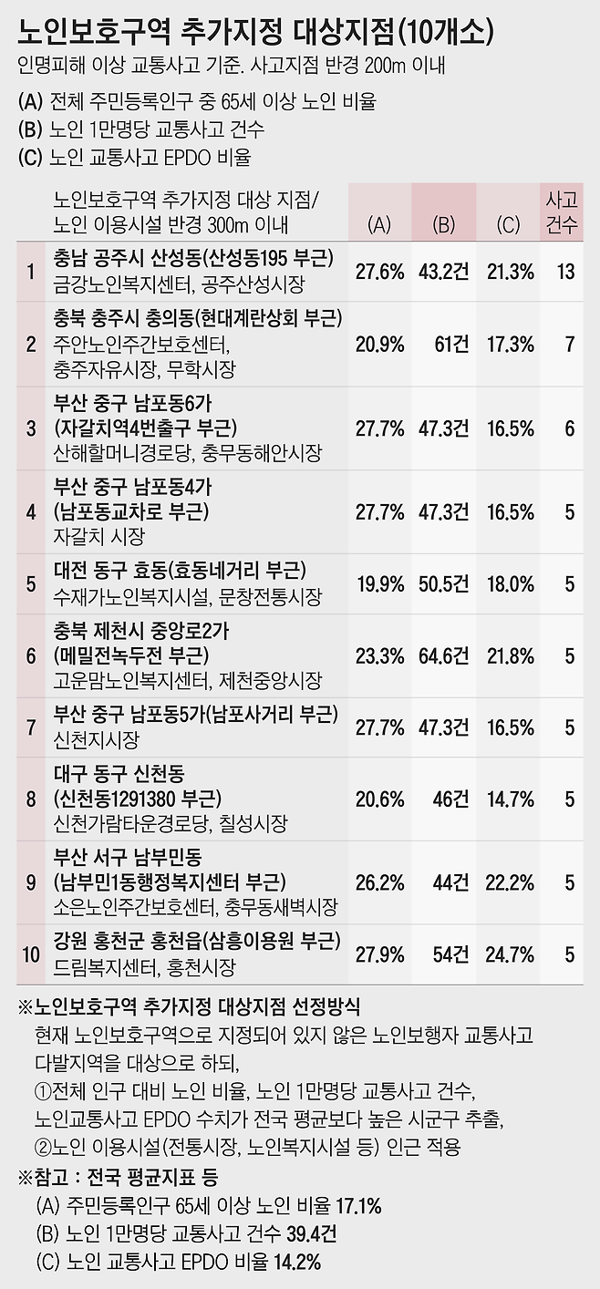 자료=행정안전부