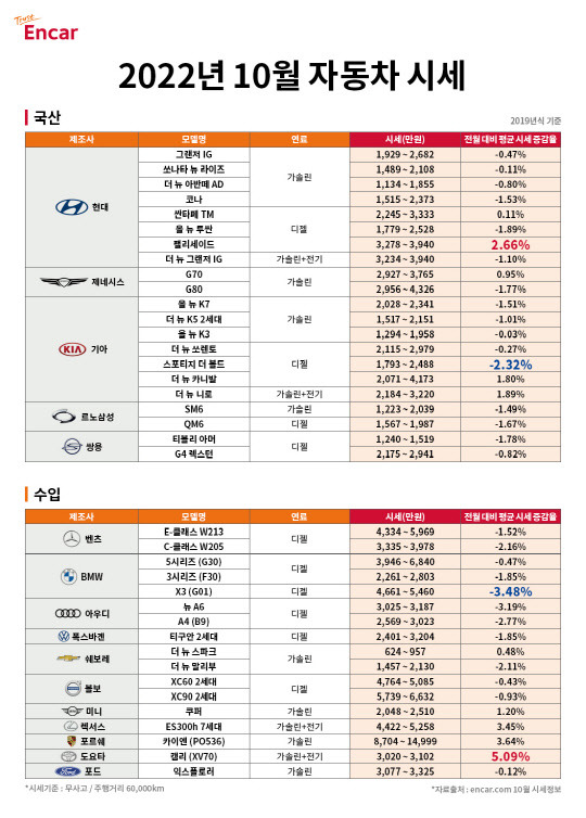 엔카닷컴 제공