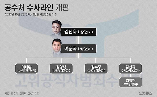 그래픽=김성기 기자