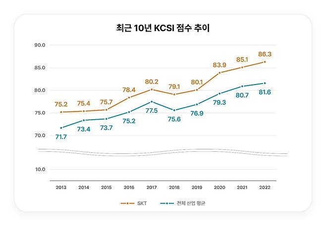 SK텔레콤 제공