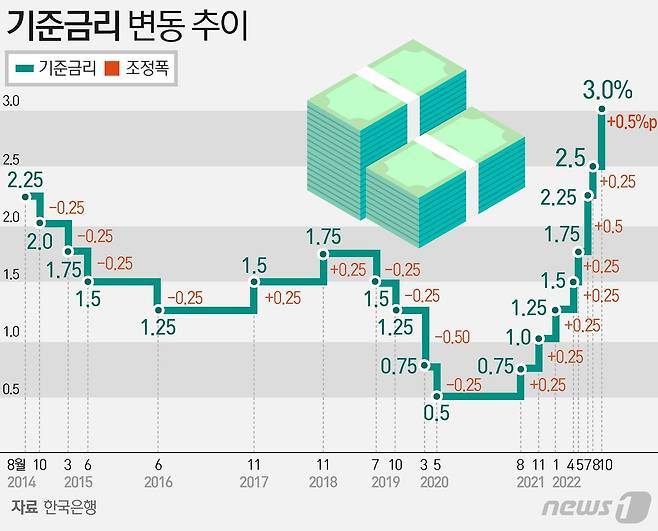 ⓒ News1 김초희 디자이너