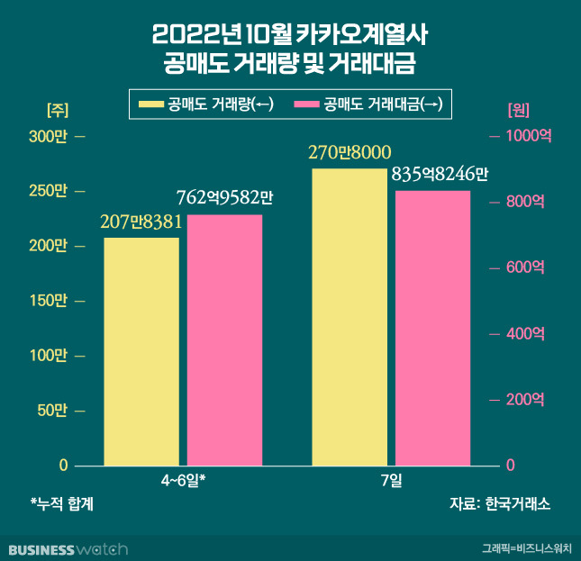 /그래픽=비즈니스워치