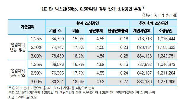 중소벤처기업연구원 제공