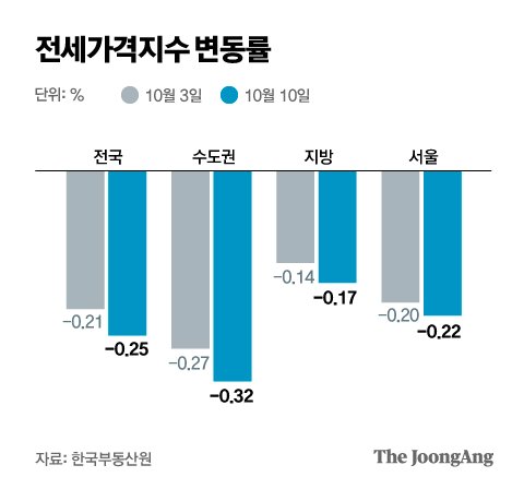 그래픽=박경민 기자 minn@joongang.co.kr