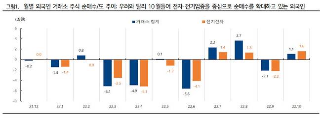 하이투자증권 제공