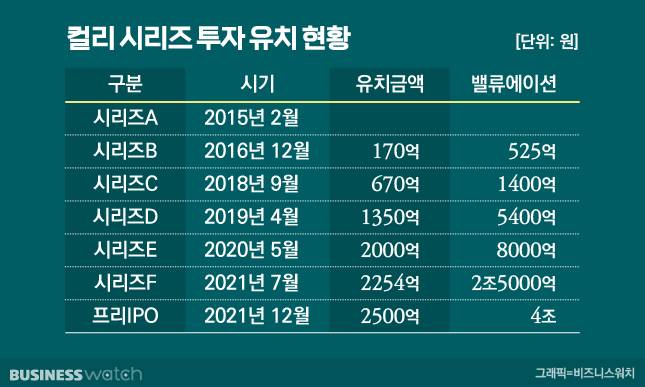 /그래픽=비즈니스워치