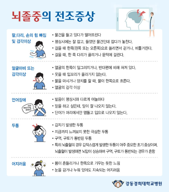 중풍뇌졸중의 전조증상(+예방법?초기증상까지) 6