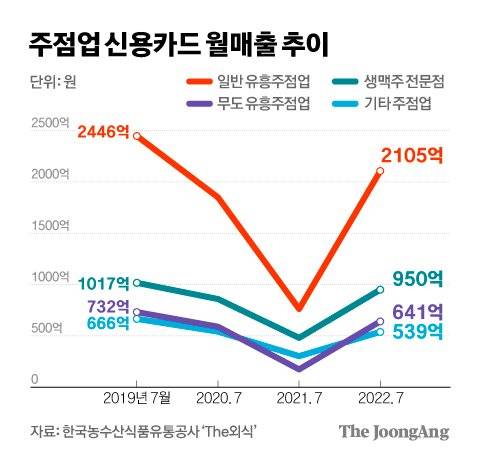 그래픽=김경진 기자 capkim@joongang.co.kr