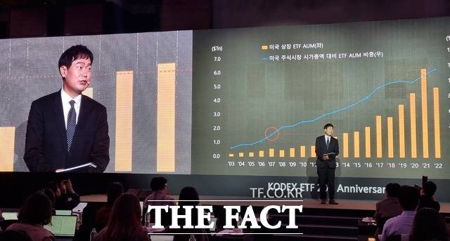 최창규 삼성자산운용 ETF컨설팅본부장이 'KODEX 20주년 기자간담회'에서 발표하고 있다. /윤정원 기자