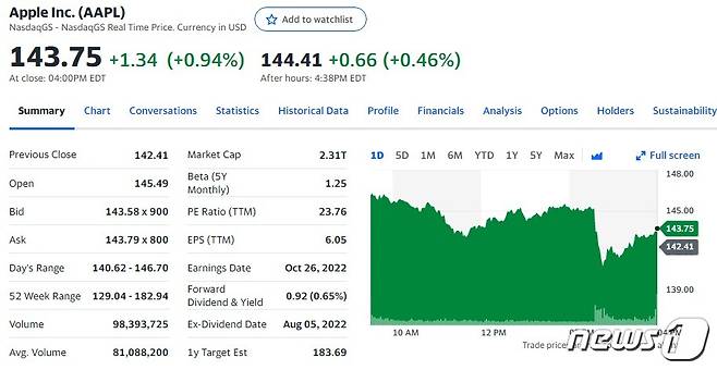 애플 일일 주가추이 - 야후 파이낸스 갈무리