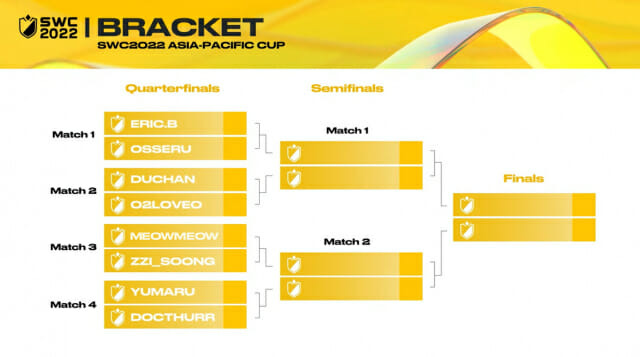 컴투스, SWC2022 아시아퍼시픽컵 대진표.