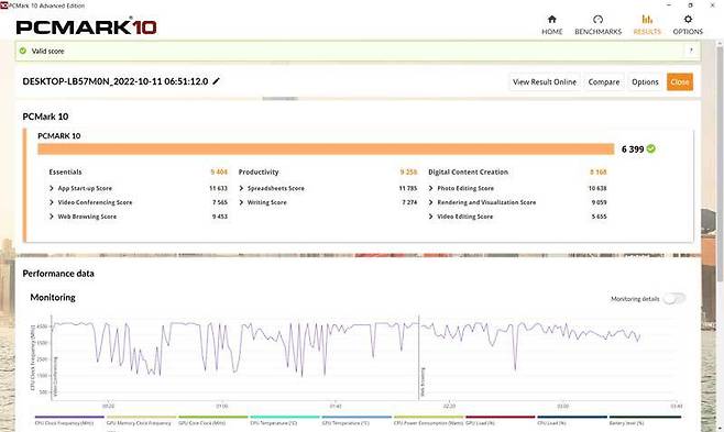 PC마크10으로 측정한 코어 i7 기반 델 프리시전 7670의 성능