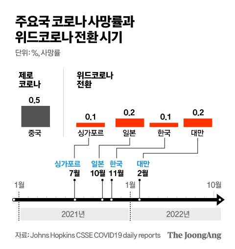 그래픽=김영옥 기자 yesok@joongang.co.kr