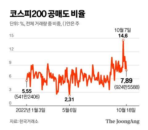 그래픽=김영옥 기자 yesok@joongang.co.kr