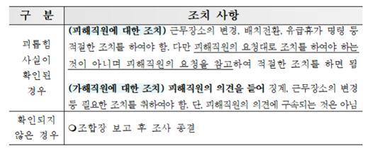 농협중앙회가 지역농협에 발송한 '직장 내 괴롭힘 행위 근절을 위한 준수사항 안내 공문' 중 일부. (자료제공=윤미향 의원실)
