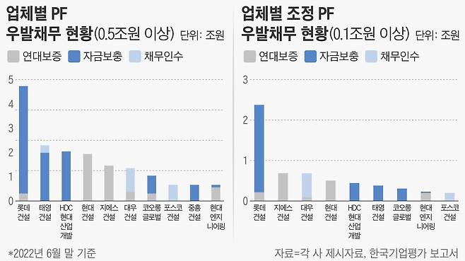 그래픽=손민균