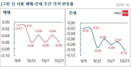 (부동산R114 제공)