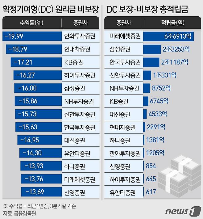 ⓒ News1 이지원 디자이너