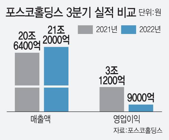 (그래픽=이데일리 김일환 기자)
