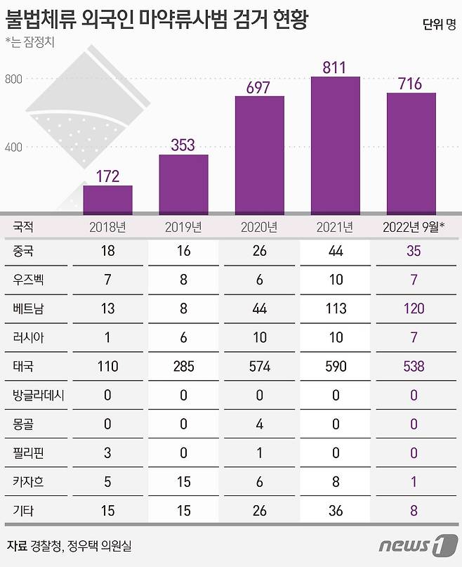 ⓒ News1 김초희 디자이너