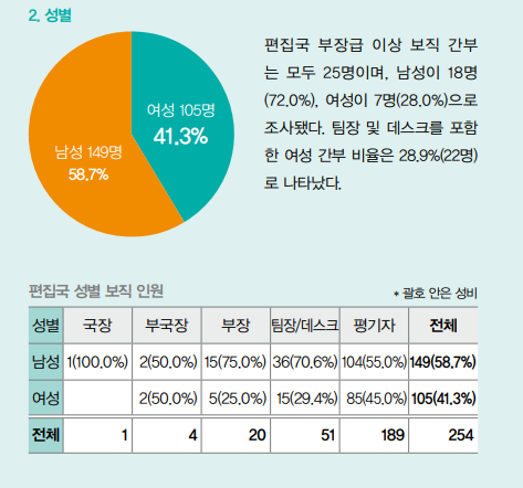 '한겨레 신뢰보고서 2022’ 일부 캡처