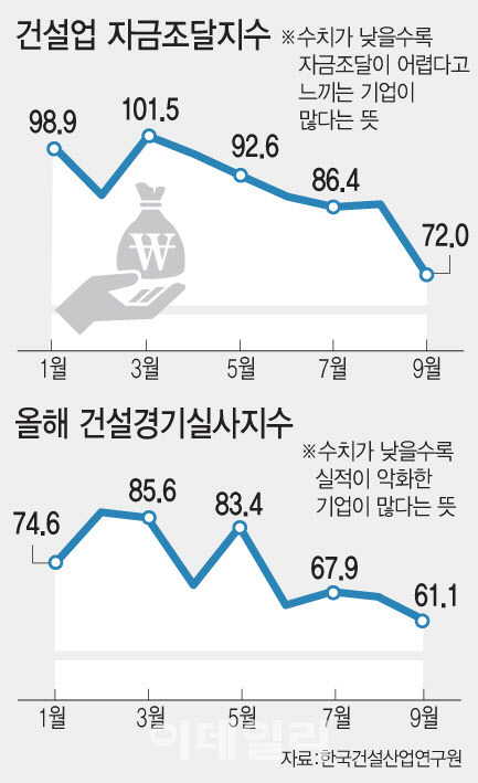 [그래픽=이데일리 문승용 기자]