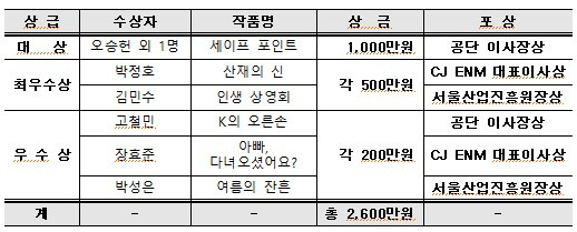 산업안전 웹툰 공모전 선정작.