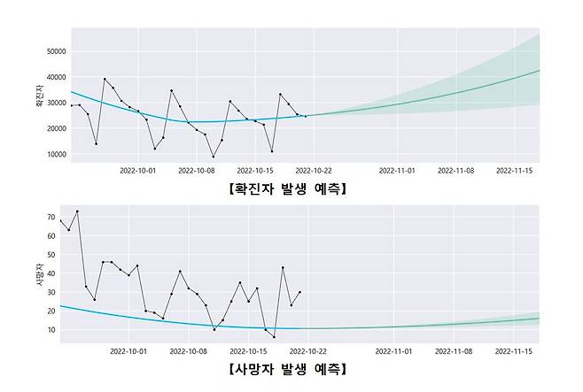 질병관리청  제공