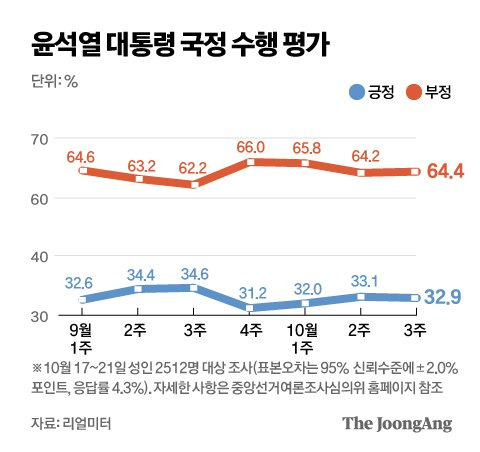 그래픽=김영옥 기자 yesok@joongang.co.kr