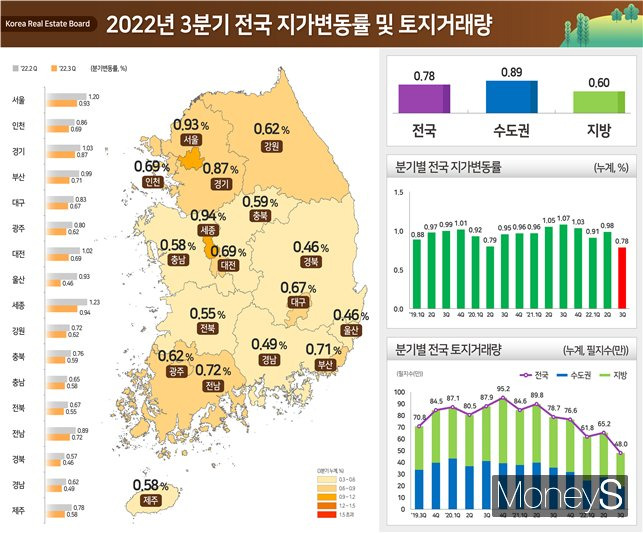 /사진=국토교통부 제공.