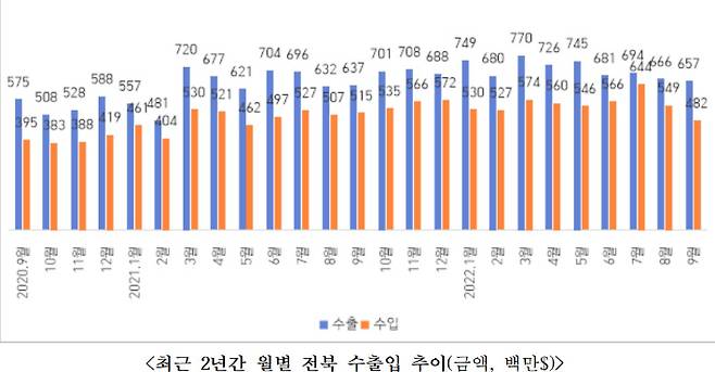 한국무역협회 전북본부 제공