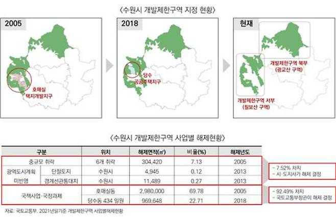 경기도 수원지역 내 개발제한구역 해제 현황. 수원시정연구원 제공