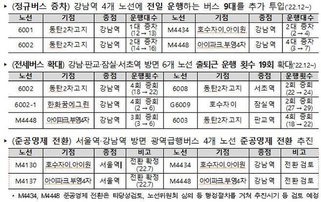 (국토교통부 제공)