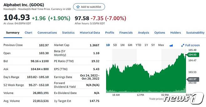 알파벳 일일 주가추이 - 야후 파이낸스 갈무리
