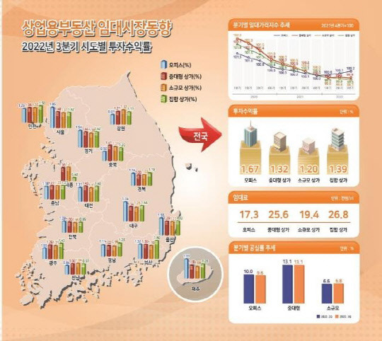 <한국부동산원 제공>
