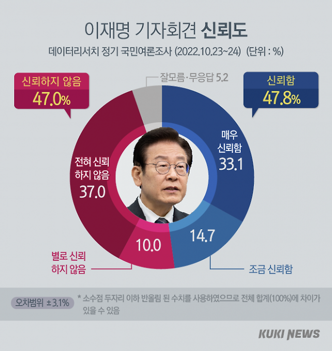 그래픽=이희정 디자이너