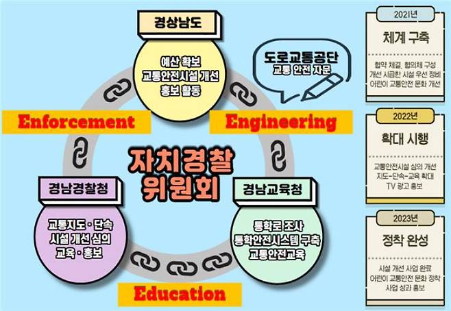 경남 자치경찰 1호 사업. 경남도청 제공