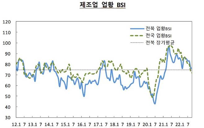 한국은행 전북본부 제공