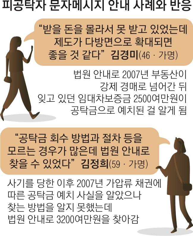 피공탁자 문자메시지 안내 사례
