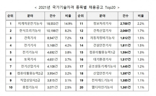 이미지=한국산업인력공단