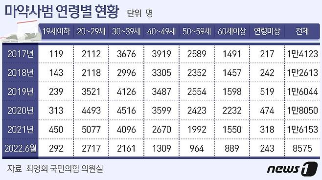 ⓒ News1 최수아 디자이너