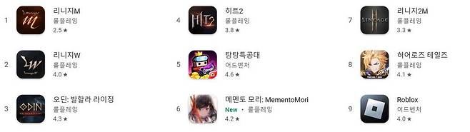 구글플레이 매출 순위(자료 출처-구글플레이)