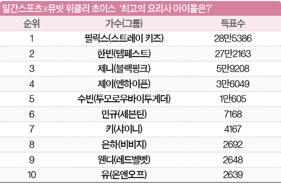 일간스포츠X뮤빗