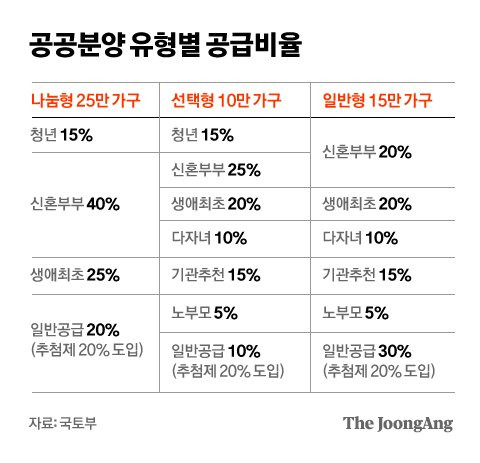 그래픽=차준홍 기자 cha.junhong@joongang.co.kr