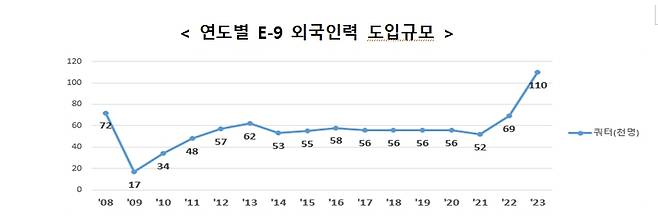 /사진제공=고용노동부