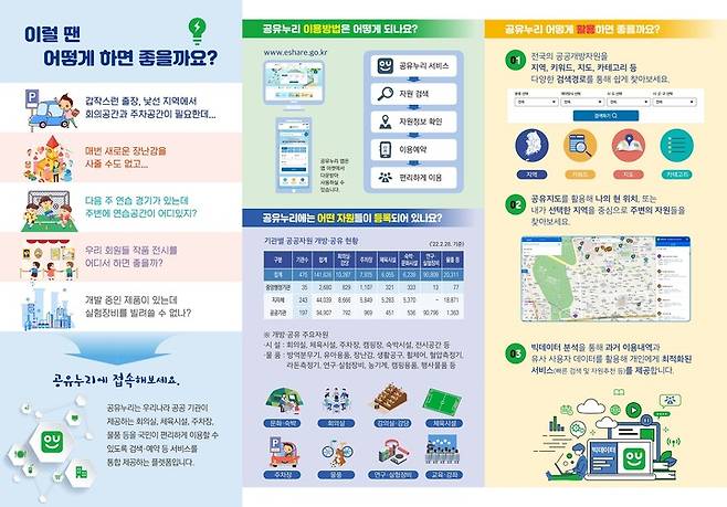 [대전=뉴시스] 공유뉴리 안내문. (자료= 대전시 제공)  *재판매 및 DB 금지