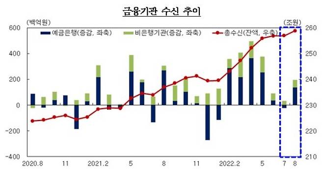 한국은행 대구경북본부 제공